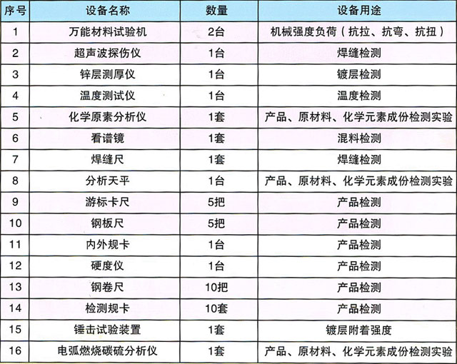 邵陽市大通電力設備制造有限公司,邵陽電力設備,大通電力設備,鋼管桿,電力金具,輸電線路鐵塔